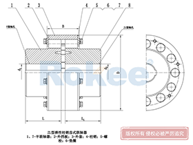 LZ/ZL Pin Gear Coupling,Flexible Pin Bush Coupling Calculation