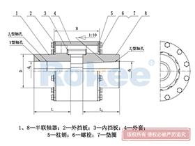 LZD/ZLD Pin Gear Coupling,Flexible Pin Bush Coupling Calculation