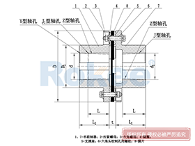 JMI Diaphragm Coupling,Working Principle of Flexible Membrane Coupling